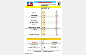 LIBRE POULE C Classement journée 3
