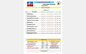 Résultats journée 5 poule B