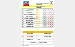 Résultats journée 5 poule D.