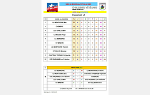 Classement Poule C, journée 6 vétérans libre