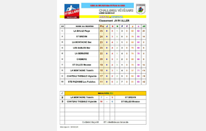 Résultats journée 9, équipe Mousses libre.