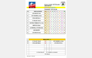 Résultats journée 9, équipe tribord (suite).