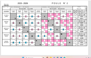 Résultats intermédiaires 3 bandes "vétérans" février 2026;.
