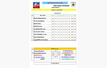Résultats journée 9 poule B